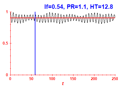 Survival probability